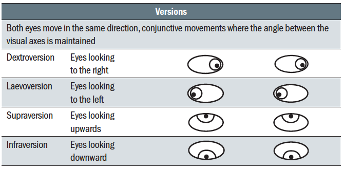 Optician Online Cpd Archive